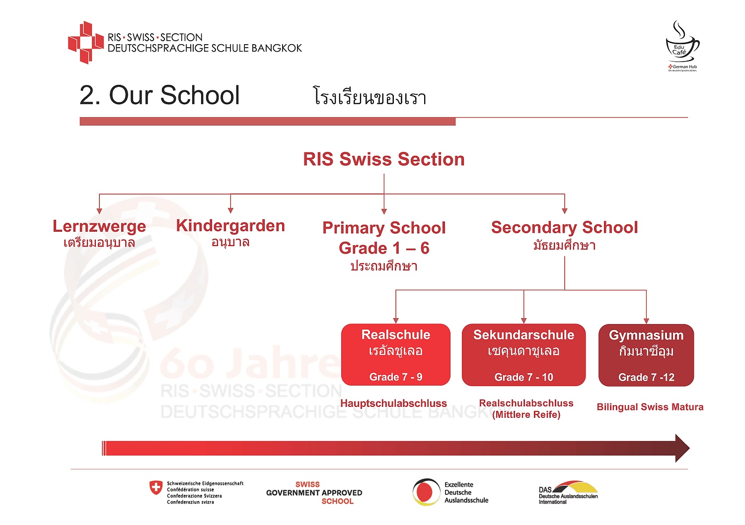 Info zu den Lehrplänen an der RIS Swiss Section_Page_05