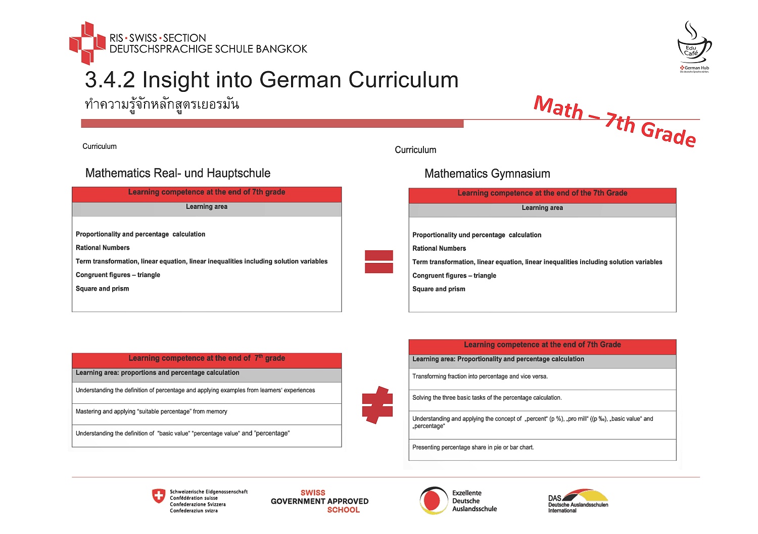 Info zu den Lehrplänen an der RIS Swiss Section_Page_34