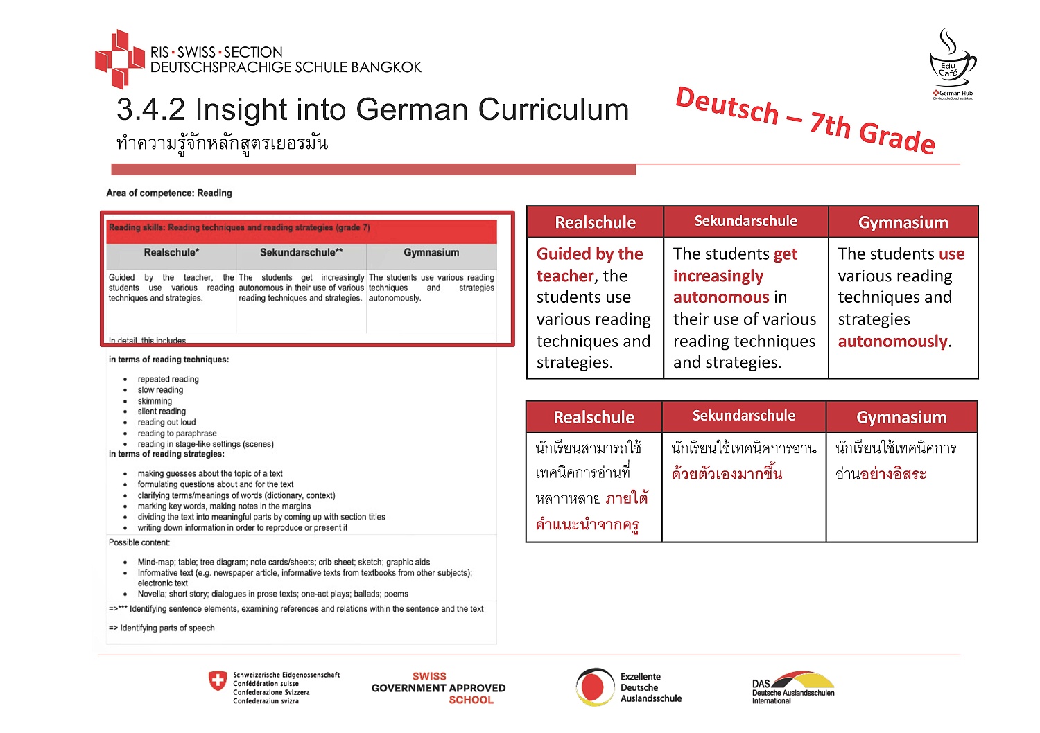 Info zu den Lehrplänen an der RIS Swiss Section_Page_35